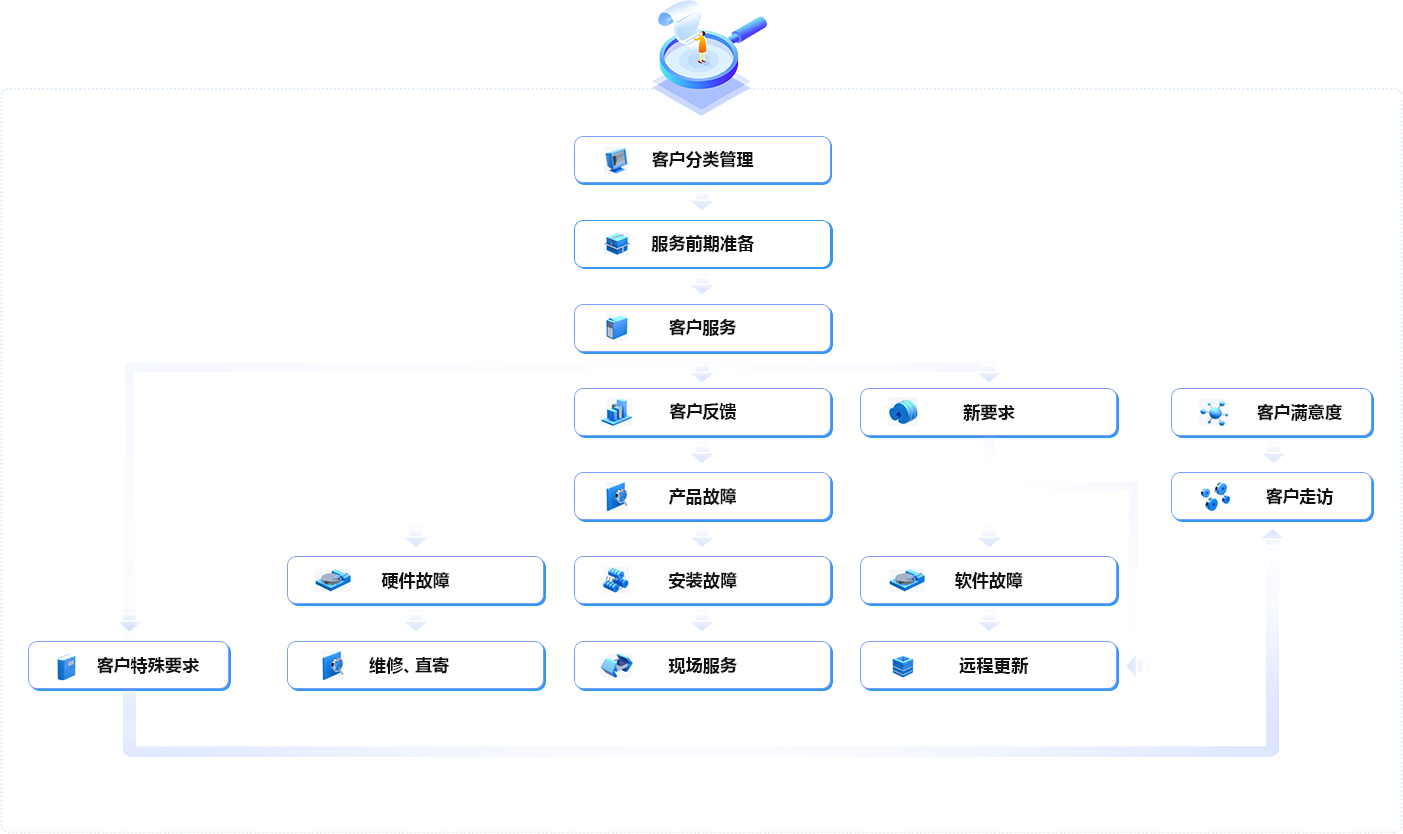 前装：400-876-1890 后装：0571-88963850